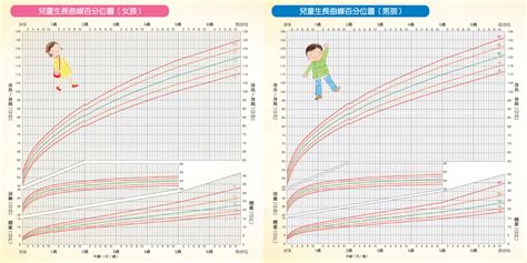 年齡差9歲